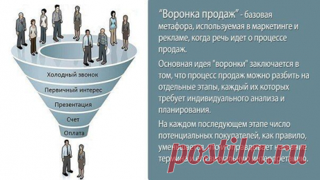 Что такое воронка продаж? / Восприятие бизнеса