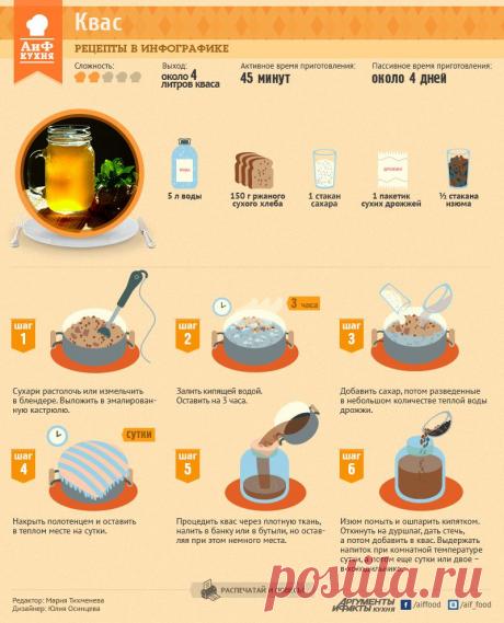 Домашний квас | Рецепты в инфографике | Кухня | Аргументы и Факты