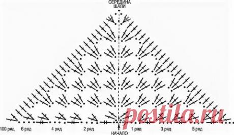 найти журнал мод №590 пончо шали с описанием: 943 изображения найдено в Яндекс Картинках