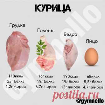 Фитнес Рецепты — правильное и здоровое питание