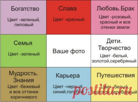 Как сделать карту желаний

Золотая рыбка только в сказке появится вдруг и исполнит ваши заветные мечты. В жизни же успешные люди осведомлены о различных техниках исполнения желаний, самая действенная из которых - карта желаний.

Из чего сделать карту желаний

Помимо жгучего желания, вам понадобятся: лист ватмана, старые журналы с красочными картинками, ножницы, клей, маркеры и фломастеры, ваши распечатанные фотографии, где вы сами себе нравитесь, молоды, стройны, здоровы, ...