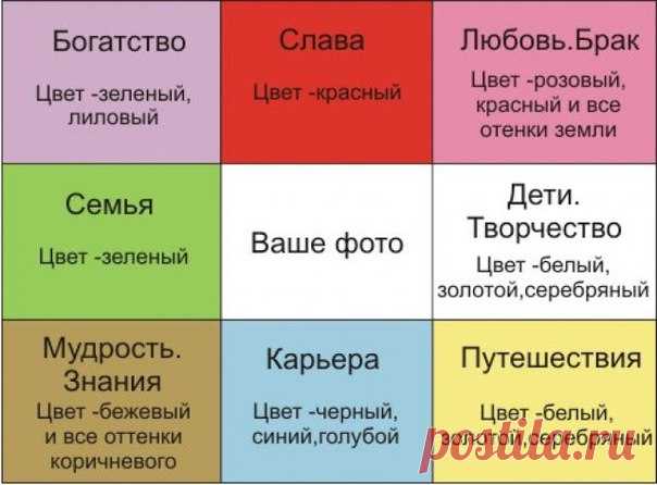 Как сделать карту желаний

Золотая рыбка только в сказке появится вдруг и исполнит ваши заветные мечты. В жизни же успешные люди осведомлены о различных техниках исполнения желаний, самая действенная из которых - карта желаний.

Из чего сделать карту желаний

Помимо жгучего желания, вам понадобятся: лист ватмана, старые журналы с красочными картинками, ножницы, клей, маркеры и фломастеры, ваши распечатанные фотографии, где вы сами себе нравитесь, молоды, стройны, здоровы, ...