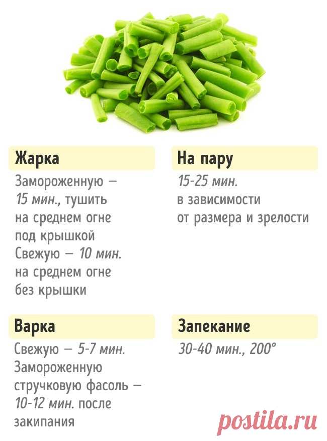 Сколько нужно готовить овощи, чтобы получилось вкусно и полезно