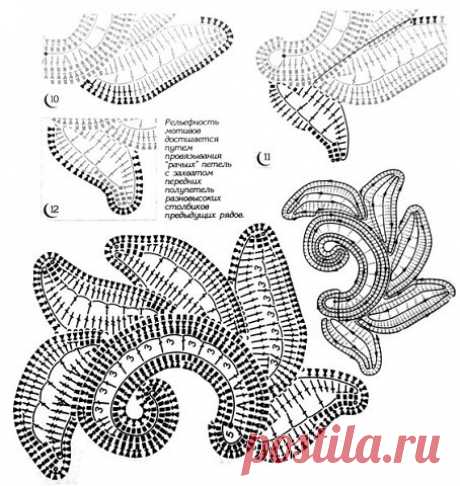Идеи имитации гипюрного кружева

Источник: https://www.pinterest.com