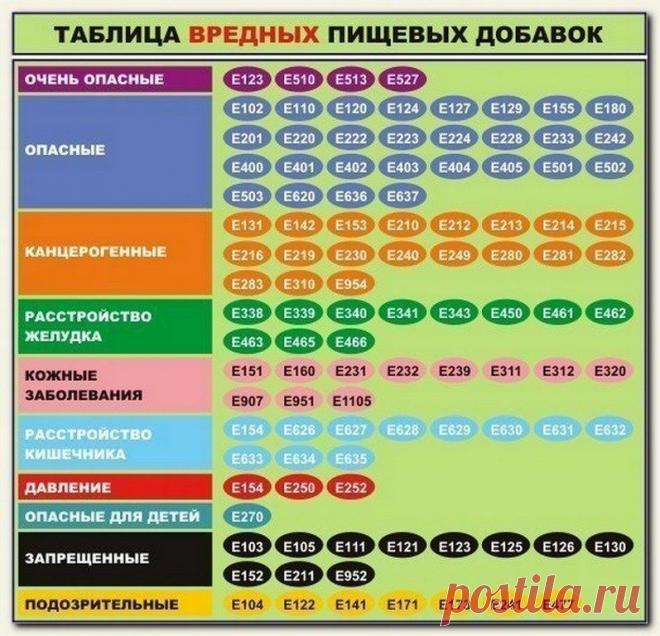 Вредные  пищевые  добавки. .