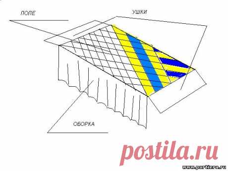 Покрывало выкройка - 17 Февраля 2015 - Мягкая мебель своими руками чертежи