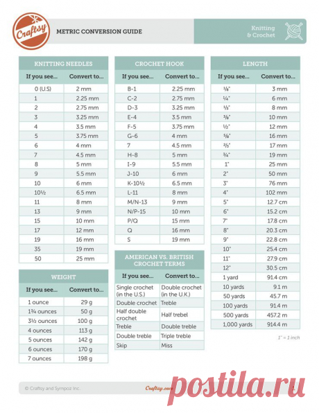 Преобразования единиц измерения справочник для вязания &amp; вязания крючком