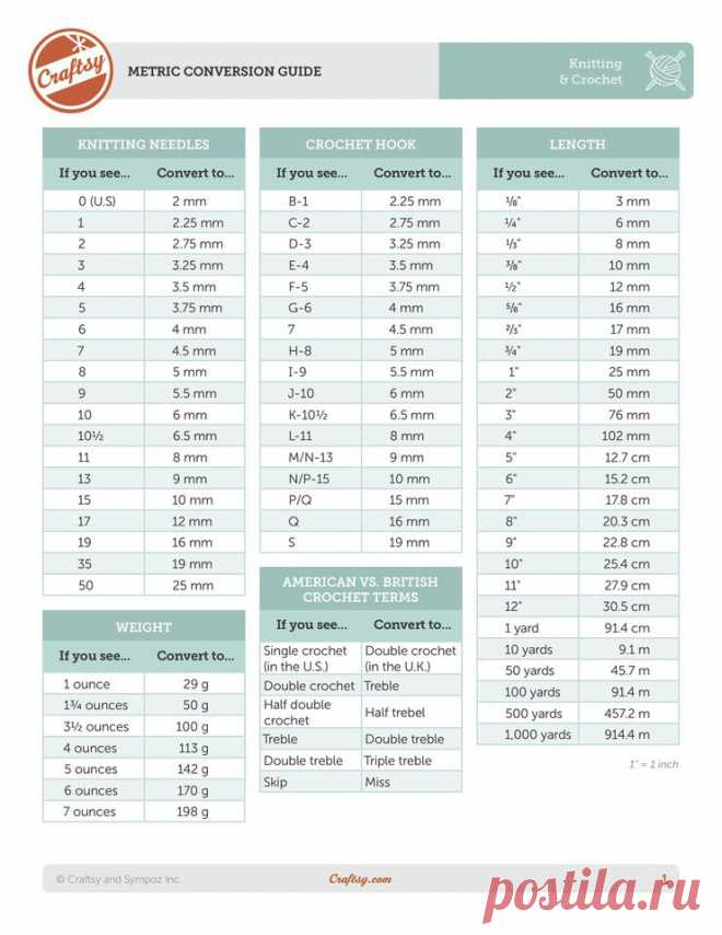 Преобразования единиц измерения справочник для вязания & вязания крючком