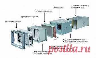 Расчет вентиляционных систем. 
 
Выбор оборудования для обустройства вентиляционной системы зависит от нескольких параметров: объем воздуха (производительность системы); мощность нагревателя воздуха; требуемое воздушное давление; скорость движения воздушного потока и площадь поперечного сечения воздухопроводов; показатели шума. 
Производительность вентиляции по воздуху 
 
Определение необходимой производительности по воздуху (кубометры в час), является первоначальным этапо...
