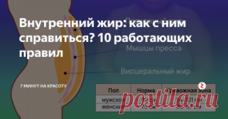 Внутренний жир: как с ним справиться? 10 работающих правил Животик упорно не уходит? И вес стоит на месте? Возможно, всё дело - в висцеральном жире. Как от него избавиться? 10 секретов. Читайте, пробуйте, делитесь и подписывайтесь!