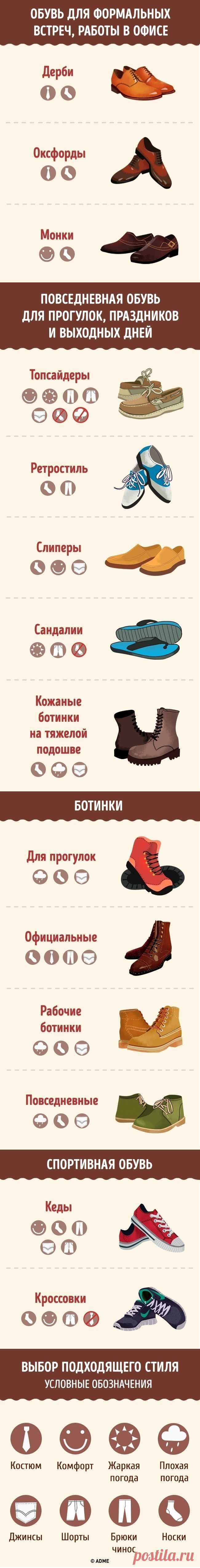 Мужская обувь и подбор стиля одежды