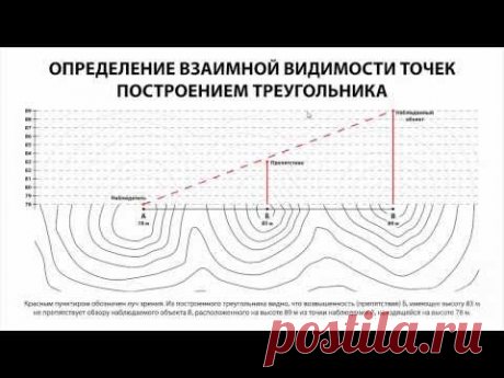 Работа с топографической картой (часть 4 из 5)