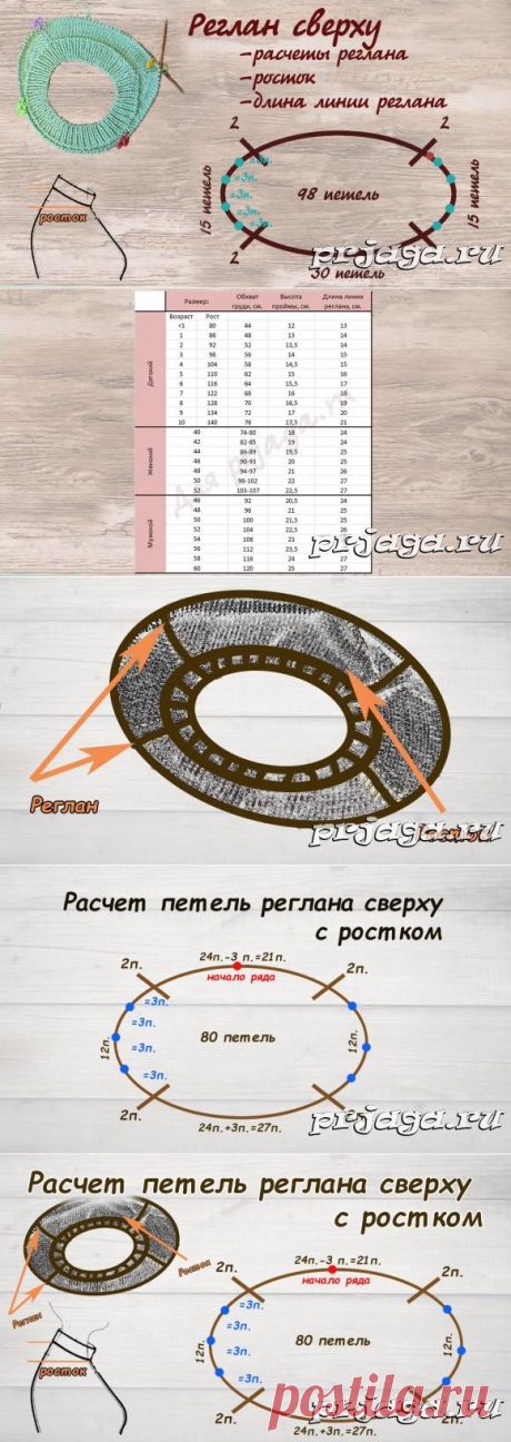 Расчет петель реглана сверху с ростком