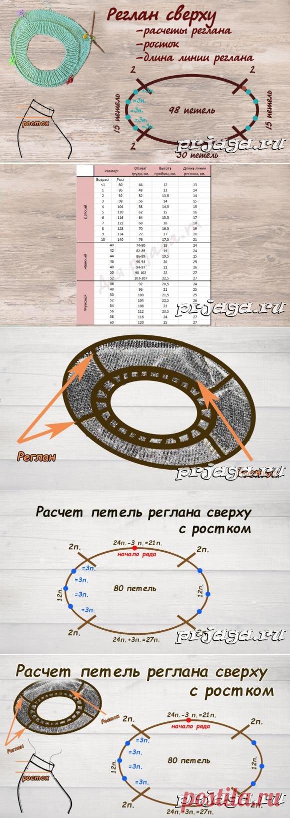 Расчет петель реглана сверху с ростком