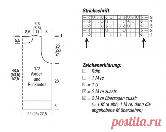 ОБЗОР ЖУРНАЛА ПО ВЯЗАНИЮ СПИЦАМИ Meine Strickmode Sonderheft 2025 | Копилка узоров (Вязание спицами) | Дзен