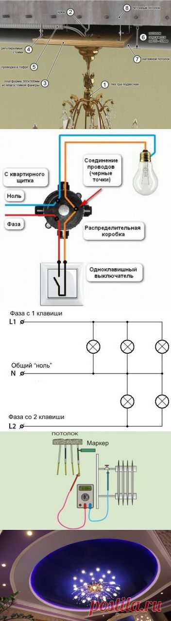Как самостоятельно подвесить любую люстру