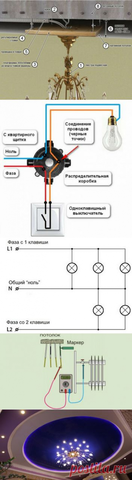 Как самостоятельно подвесить любую люстру
