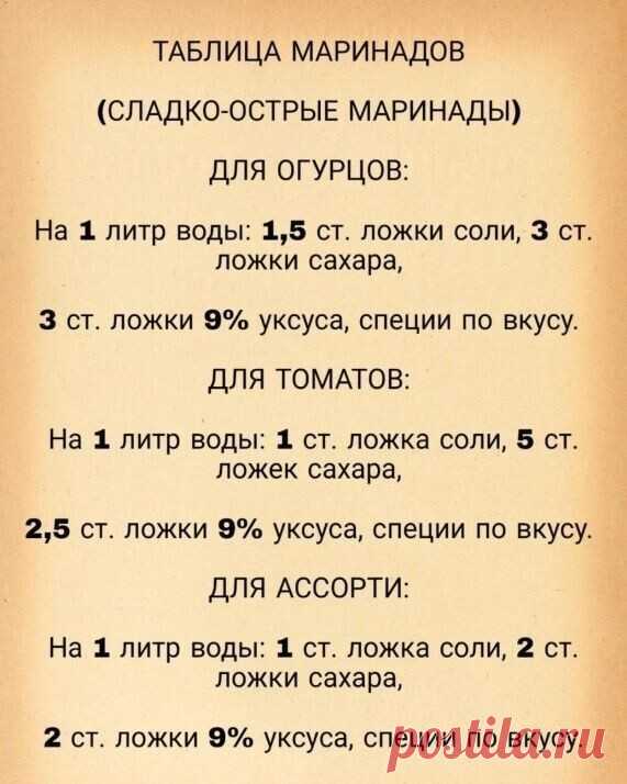 Сохрани себе полезную шпаргалку👍