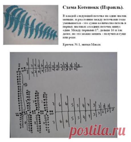 crochet fern leaves and a few elements | make handmade, crochet, craft
