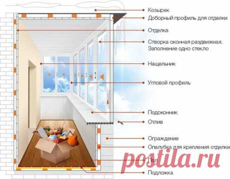 Технология утепления лоджии — Сделай сам, идеи для творчества - DIY Ideas