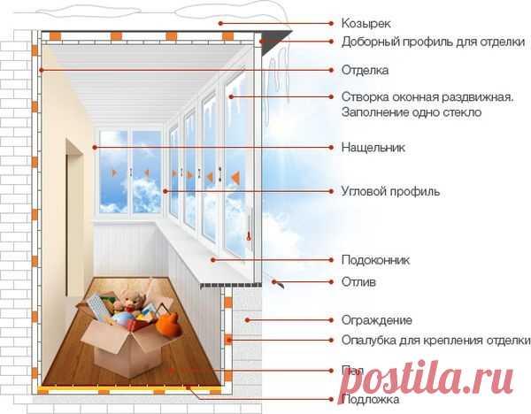 Технология утепления лоджии — Сделай сам, идеи для творчества - DIY Ideas