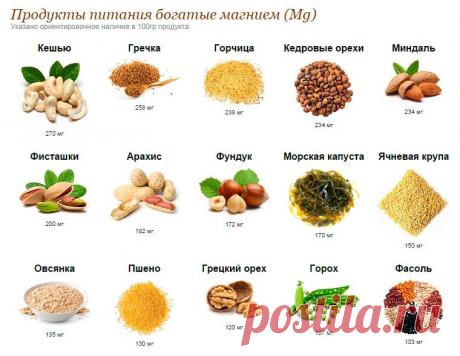 Как наше сердце отвечает на дефицит магния