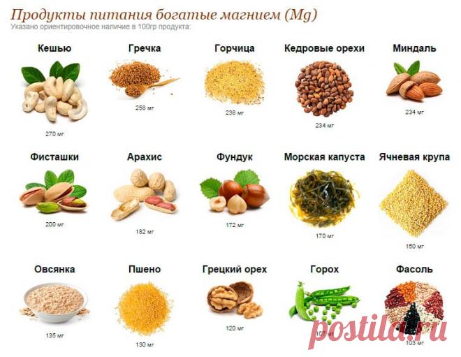 Как наше сердце отвечает на дефицит магния