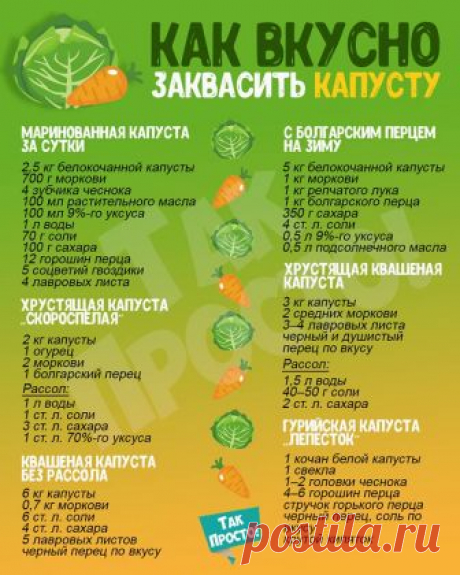 Так Просто - Публикации