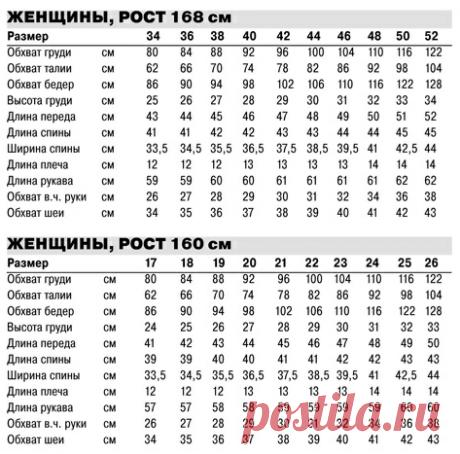 размерные признаки для проектирования одежды - Поиск в Google
