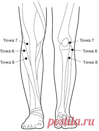 Боль в коленях. Найти и устранить причину