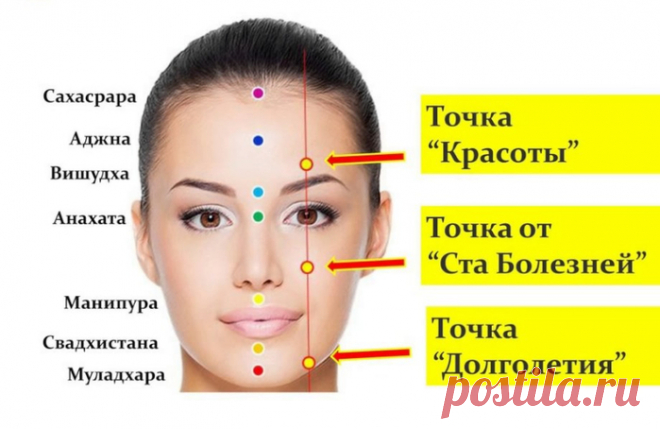 Точки молодости на лице