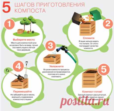 Ленивый компост или зачем компостировать грядки осенью - Своими руками на даче - как посеять, сажать, ухаживать за растениями и цветами