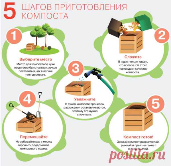 Ленивый компост или зачем компостировать грядки осенью - Своими руками на даче - как посеять, сажать, ухаживать за растениями и цветами