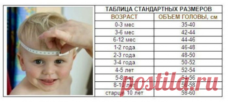 Самые НУЖНЫЕ полезности в таблицах.