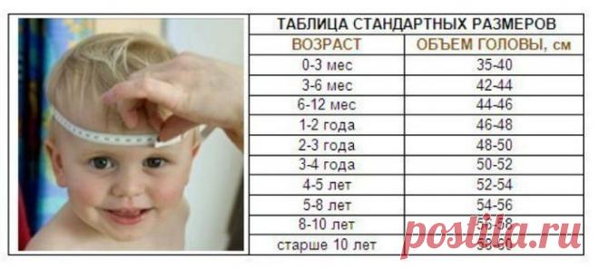 Самые НУЖНЫЕ полезности в таблицах.