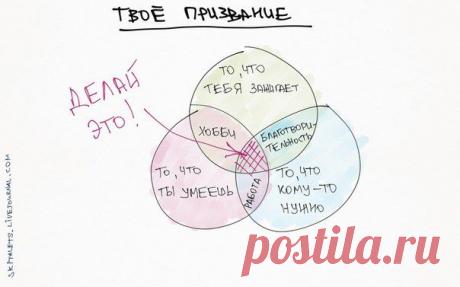 Комиксы про мироустройство. / Восприятие бизнеса