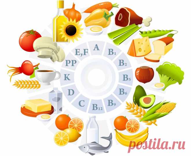 Картинки о витаминах (38 фото) ⭐ Забавник