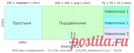 КАК СШИТЬ ПОСТЕЛЬНОЕ БЕЛЬЕ. Полная таблица размеров постельного белья (Шитье и крой) – Журнал Вдохновение Рукодельницы