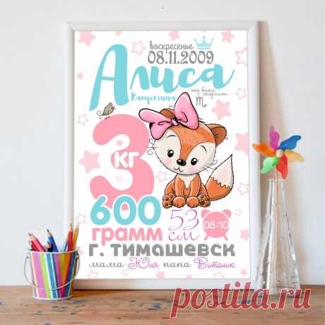 Редактировать описание