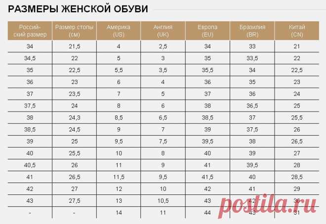 Европейский размер женской обуви на русский (таблица). Особенности выбора женской европейской обуви.