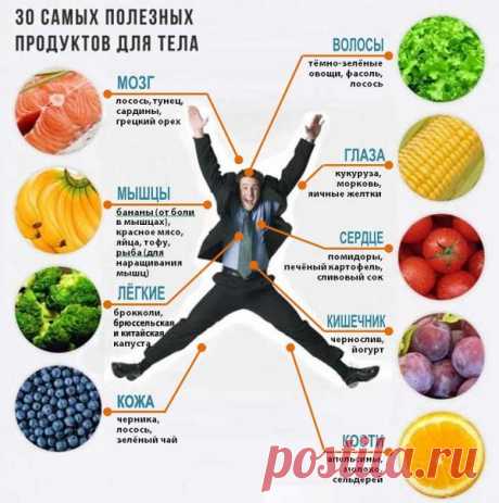 Продукты, ускоряющие старение организма: список, что исключить из рациона
