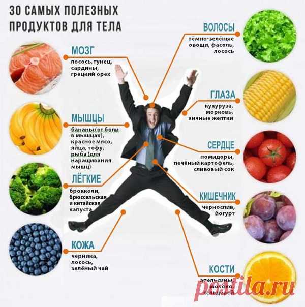 Продукты, ускоряющие старение организма: список, что исключить из рациона