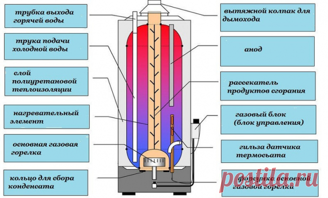 Парокапельный обогреватель своими руками