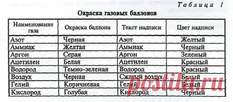 цвета газовых баллонов скачать: 21 тыс изображений найдено в Яндекс.Картинках