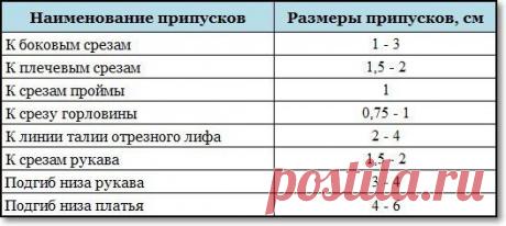 припуски на швы