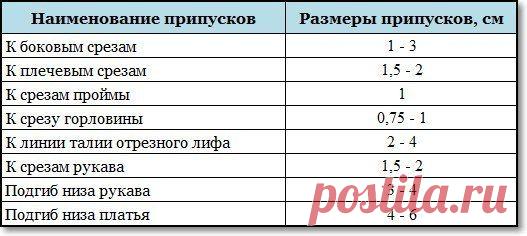 припуски на швы