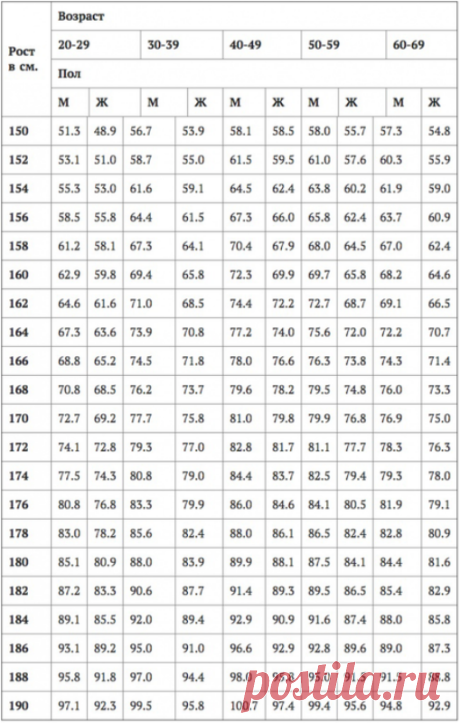 Альбом «Здоровье в картинках»