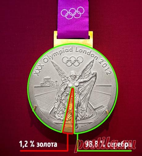 Золотая олимпийская медаль на самом деле серебряная. Золотая олимпийская медаль на самом деле легальная подделка драгоценной награды. На ее изготовление уходит всего 6 граммов золота, остальное — серебро. 12 шокирующих доказательств того, что вся наша жизнь — сплошной обман