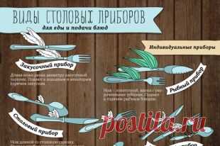 Вилочки для лимона, ложки для салата. Основные виды столовых приборов | Бытовая техника | Кухня | Аргументы и Факты
