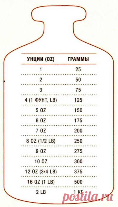 3/4 стакана это сколько: 26 тыс изображений найдено в Яндекс.Картинках